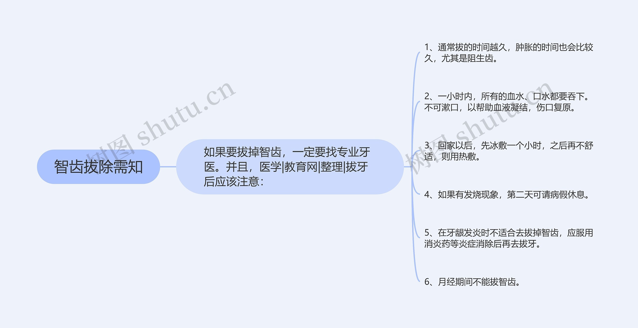 智齿拔除需知