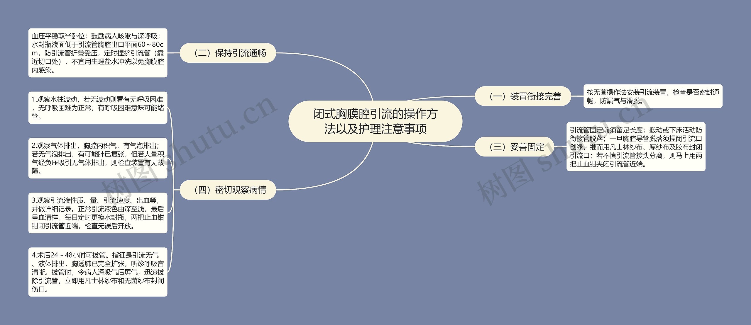 闭式胸膜腔引流的操作方法以及护理注意事项