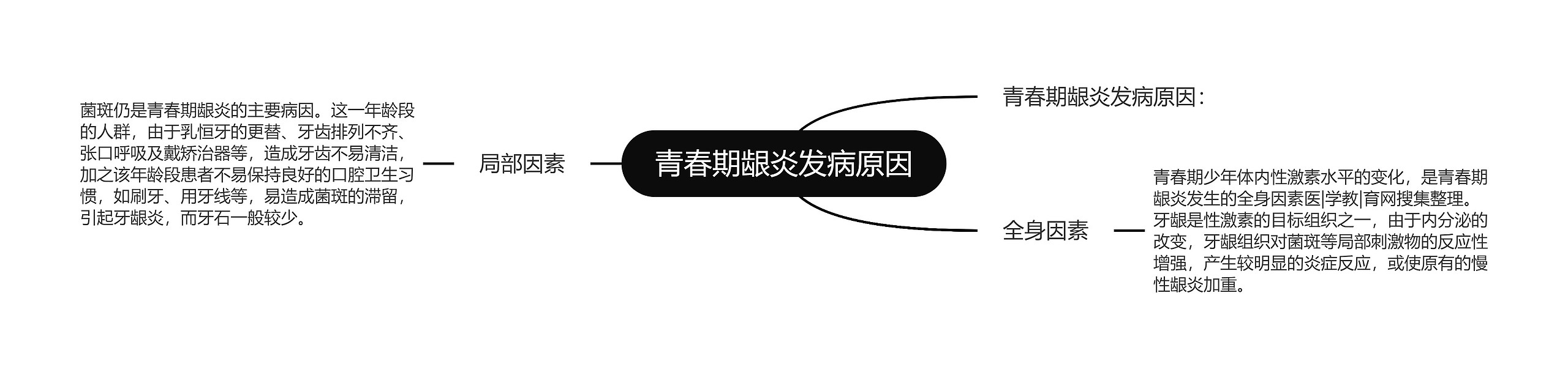 青春期龈炎发病原因 青春期龈炎发病原因