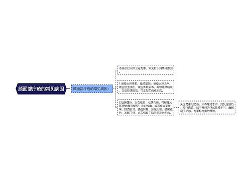 颜面部疔疮的常见病因