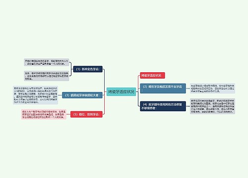 烤瓷牙适应状况