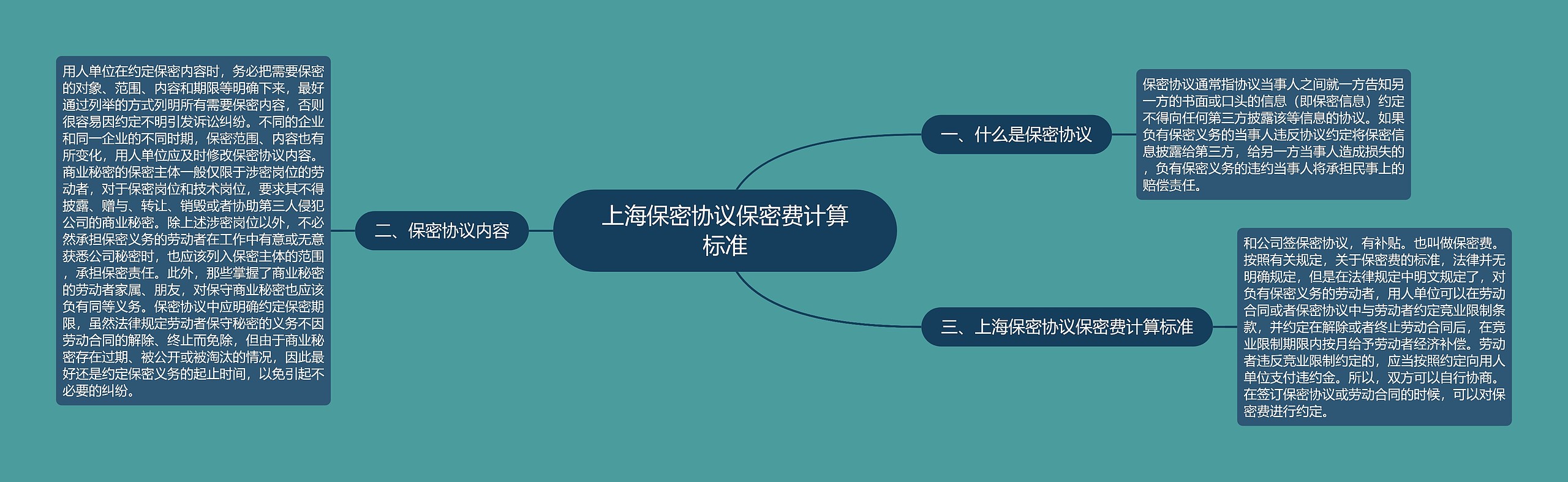 上海保密协议保密费计算标准 上海保密协议保密费计算标准