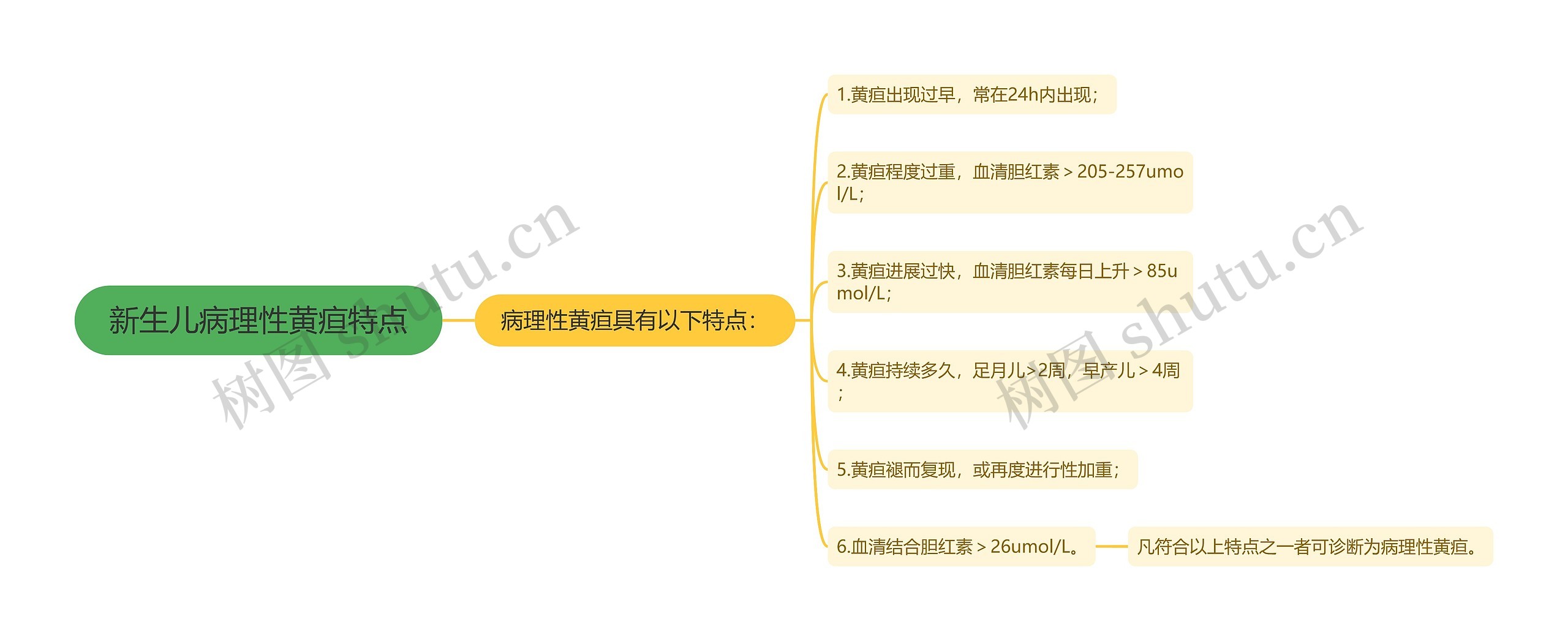 新生儿病理性黄疸特点