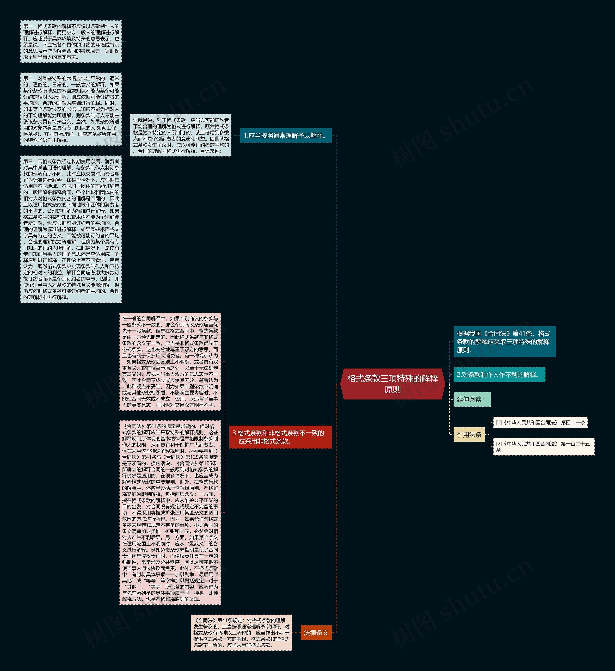 格式条款三项特殊的解释原则思维导图