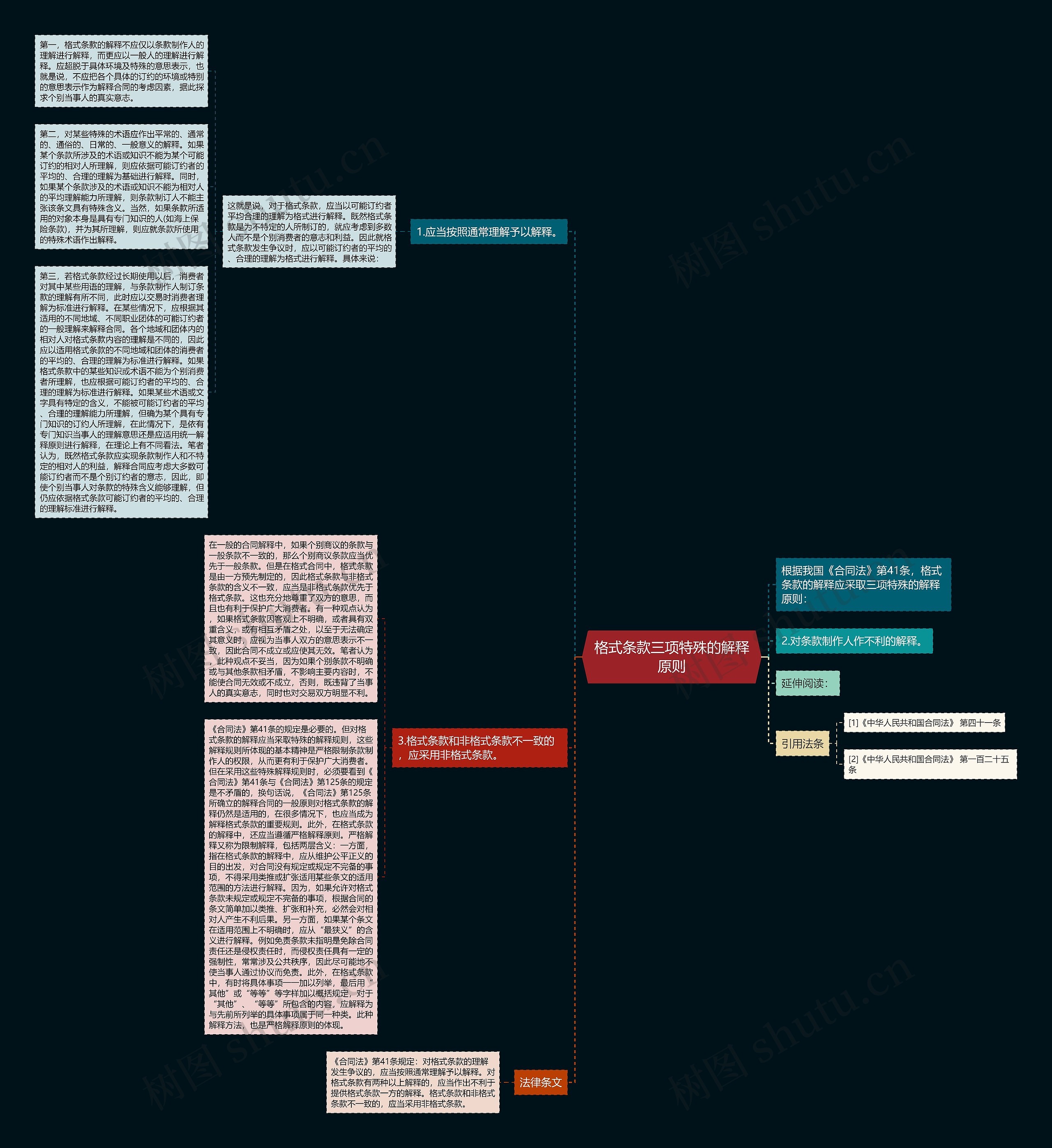 格式条款三项特殊的解释原则 格式条款三项特殊的解释原则