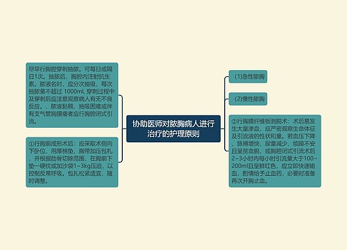 协助医师对脓胸病人进行治疗的护理原则