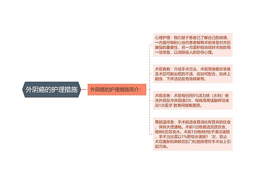 外阴癌的护理措施