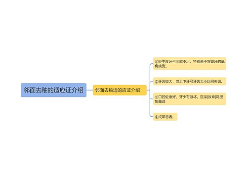 邻面去釉的适应证介绍