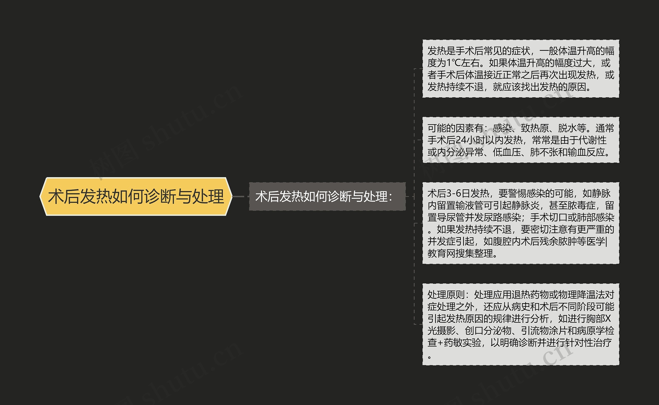 术后发热如何诊断与处理 术后发热如何诊断与处理