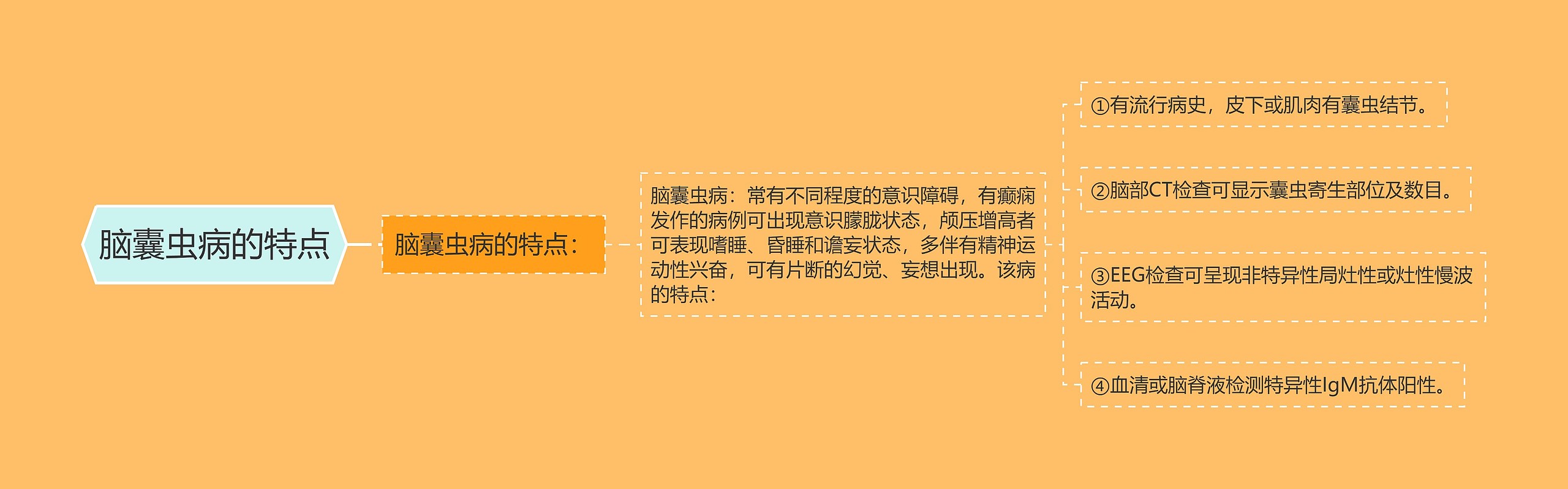 脑囊虫病的特点 脑囊虫病的特点
