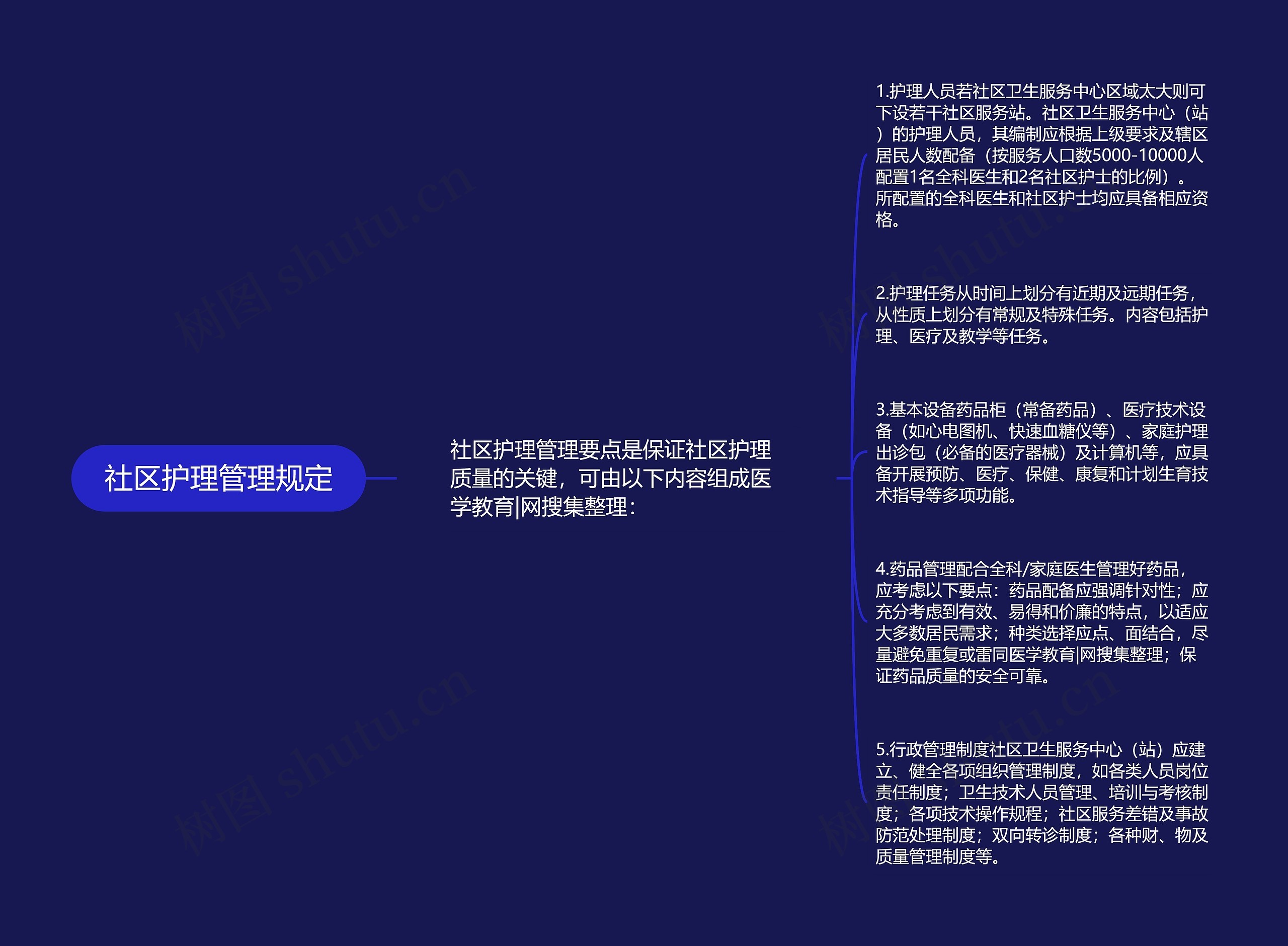 社区护理管理规定 社区护理管理规定
