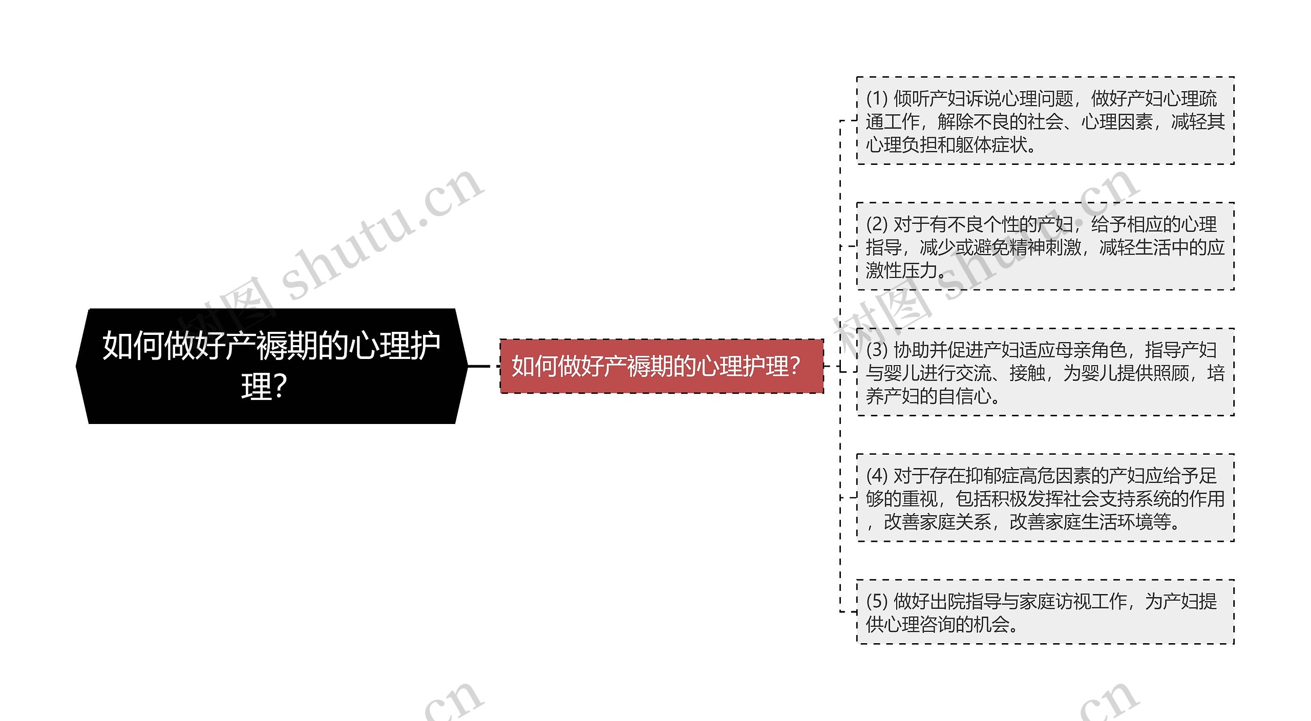 如何做好产褥期的心理护理？