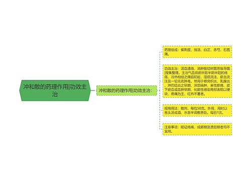 冲和散的药理作用|功效主治