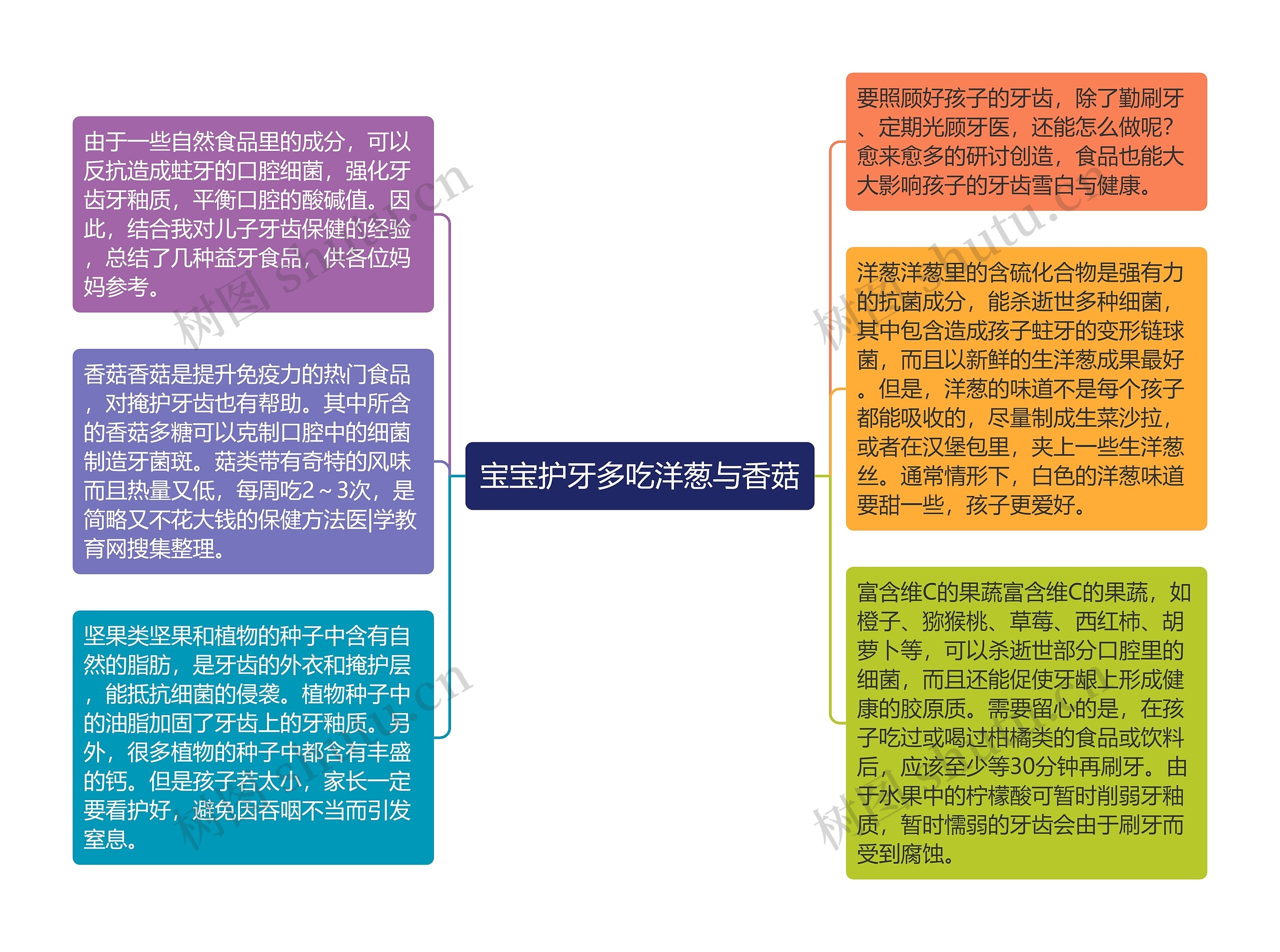 宝宝护牙多吃洋葱与香菇