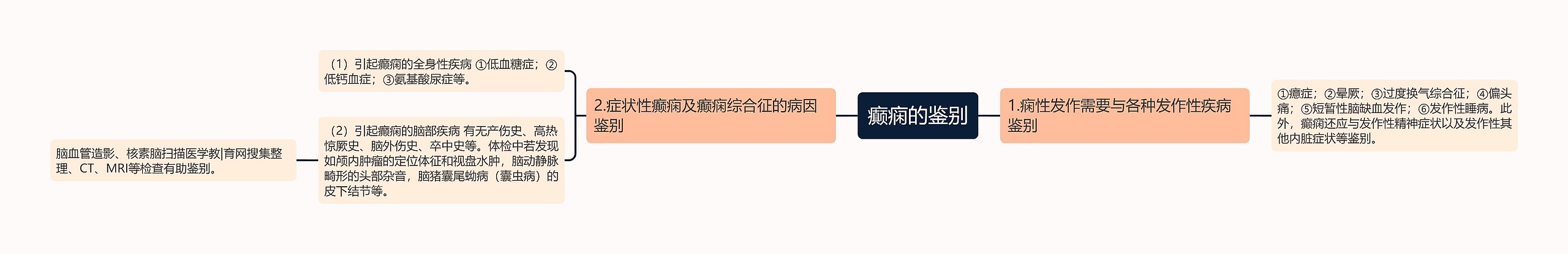 癫痫的鉴别 癫痫的鉴别