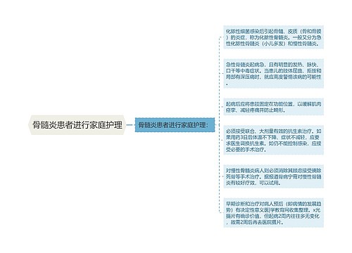 骨髓炎患者进行家庭护理