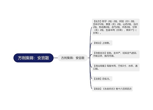 方剂集锦：安宫散