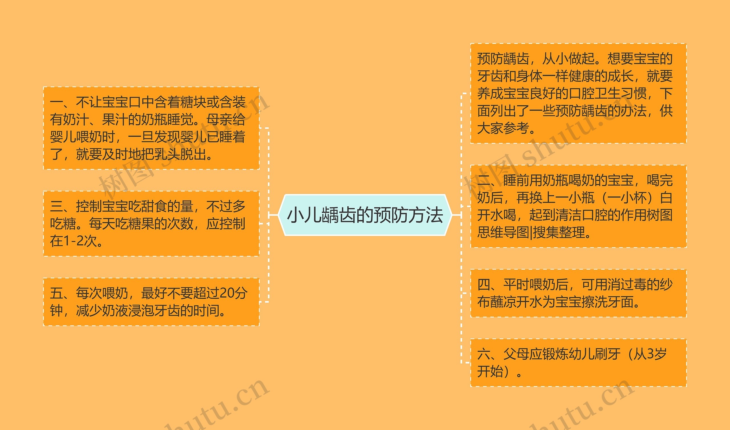 小儿龋齿的预防方法思维导图