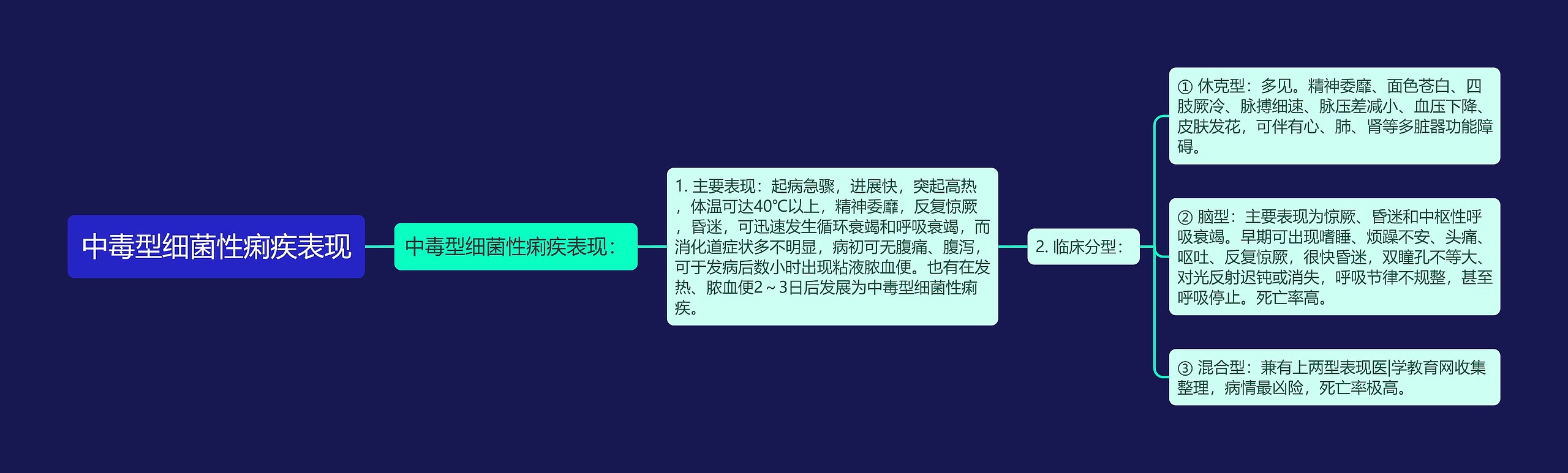 中毒型细菌性痢疾表现