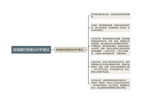 宫颈糜烂物理治疗护理法