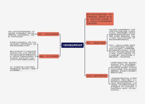 口腔保健远离四误区