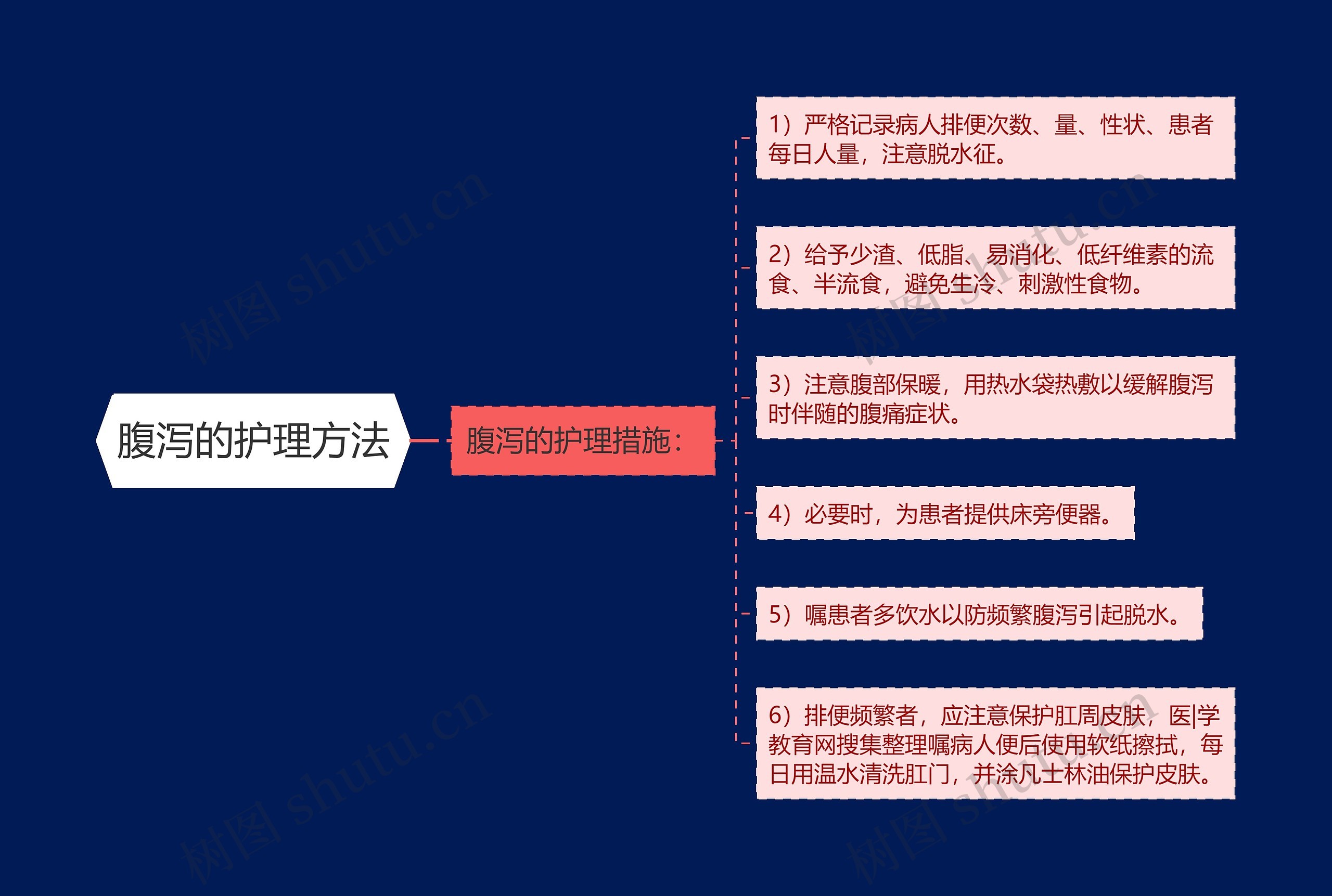 腹泻的护理方法