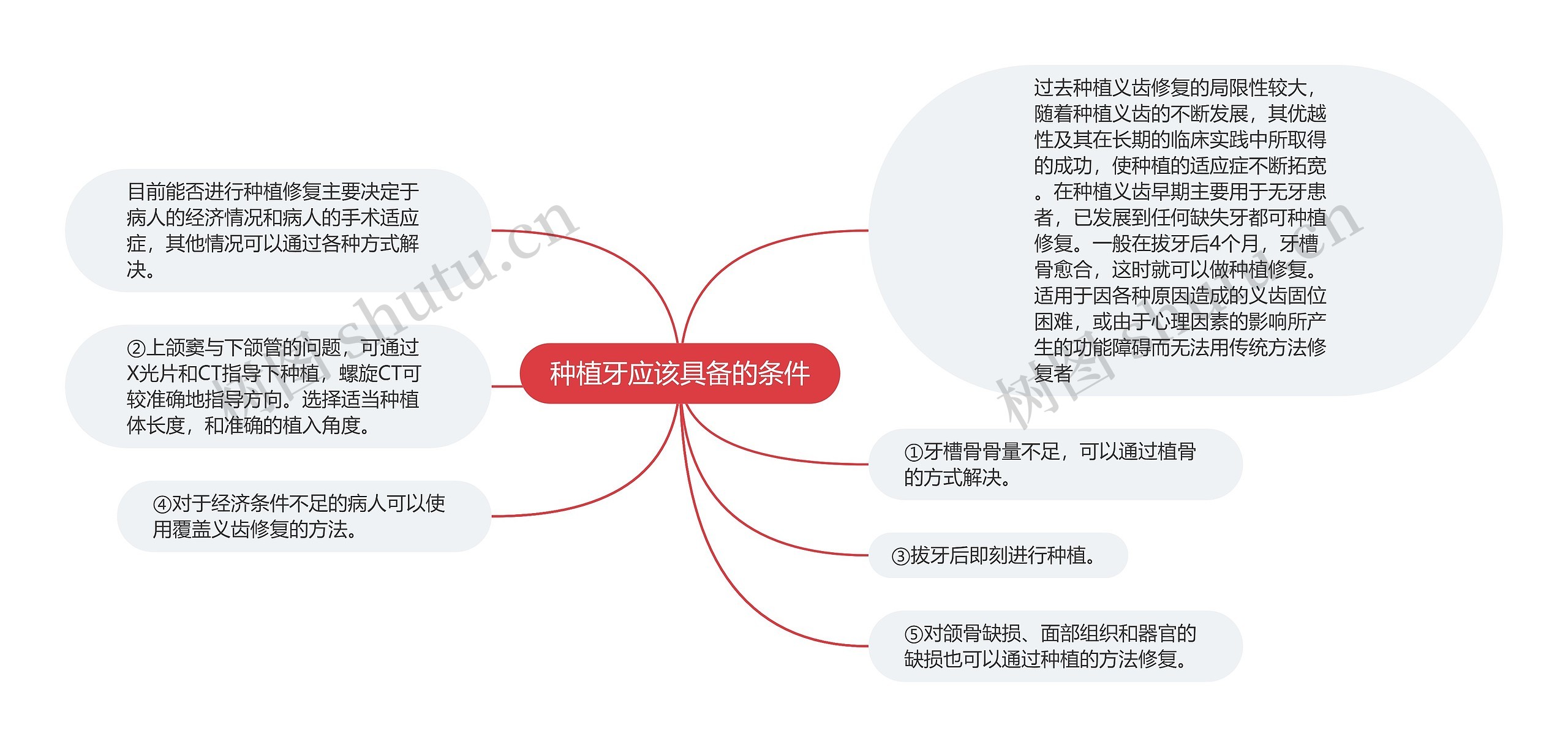 种植牙应该具备的条件 种植牙应该具备的条件