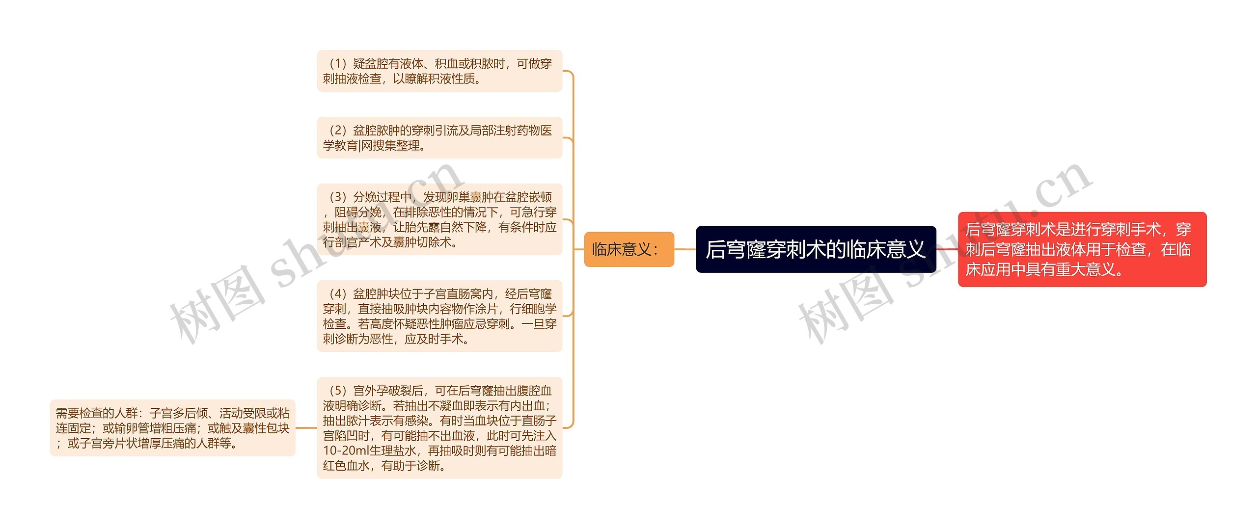 后穹窿穿刺术的临床意义 后穹窿穿刺术的临床意义