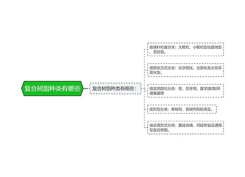 复合树脂种类有哪些