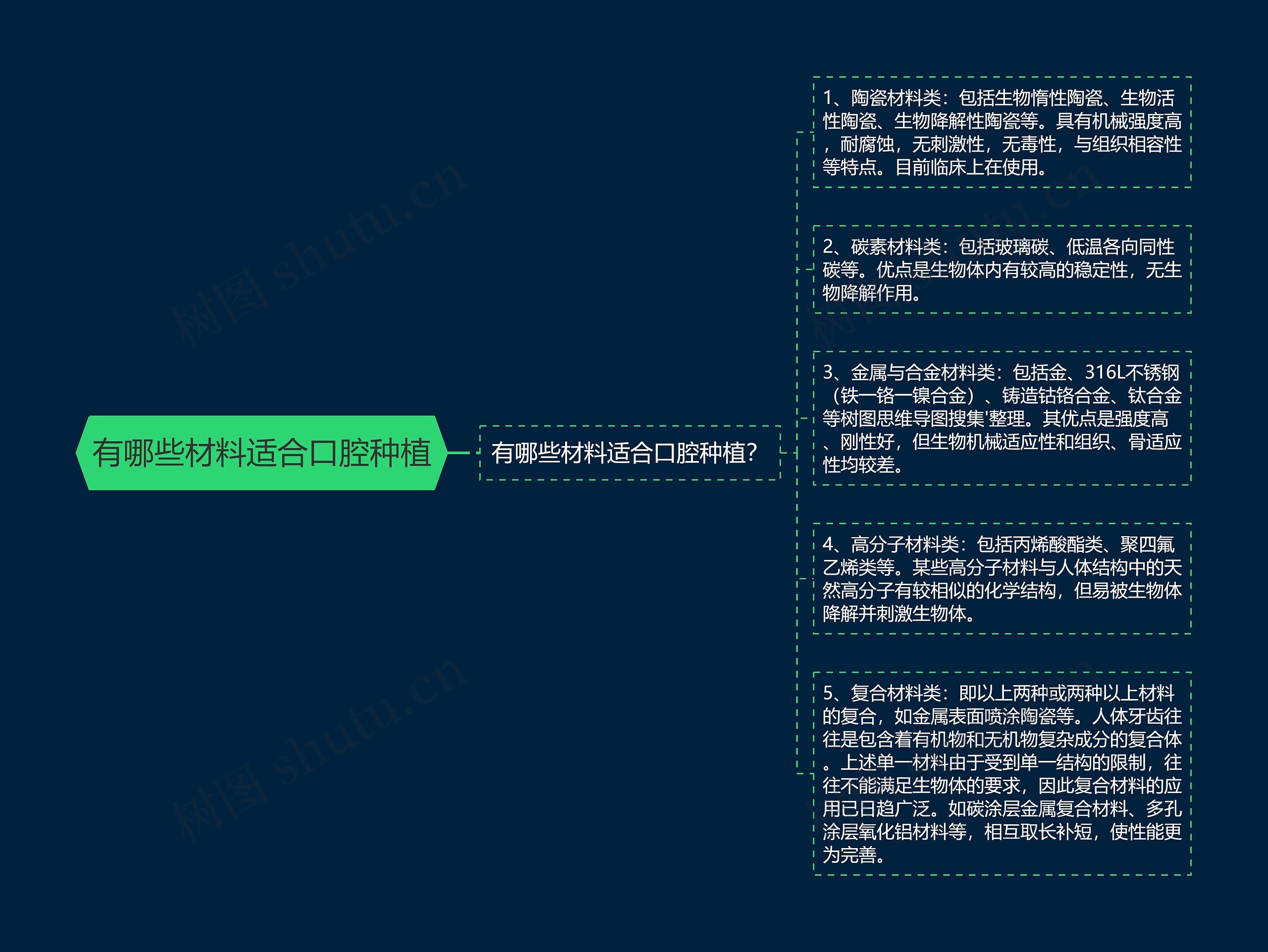 有哪些材料适合口腔种植 有哪些材料适合口腔种植