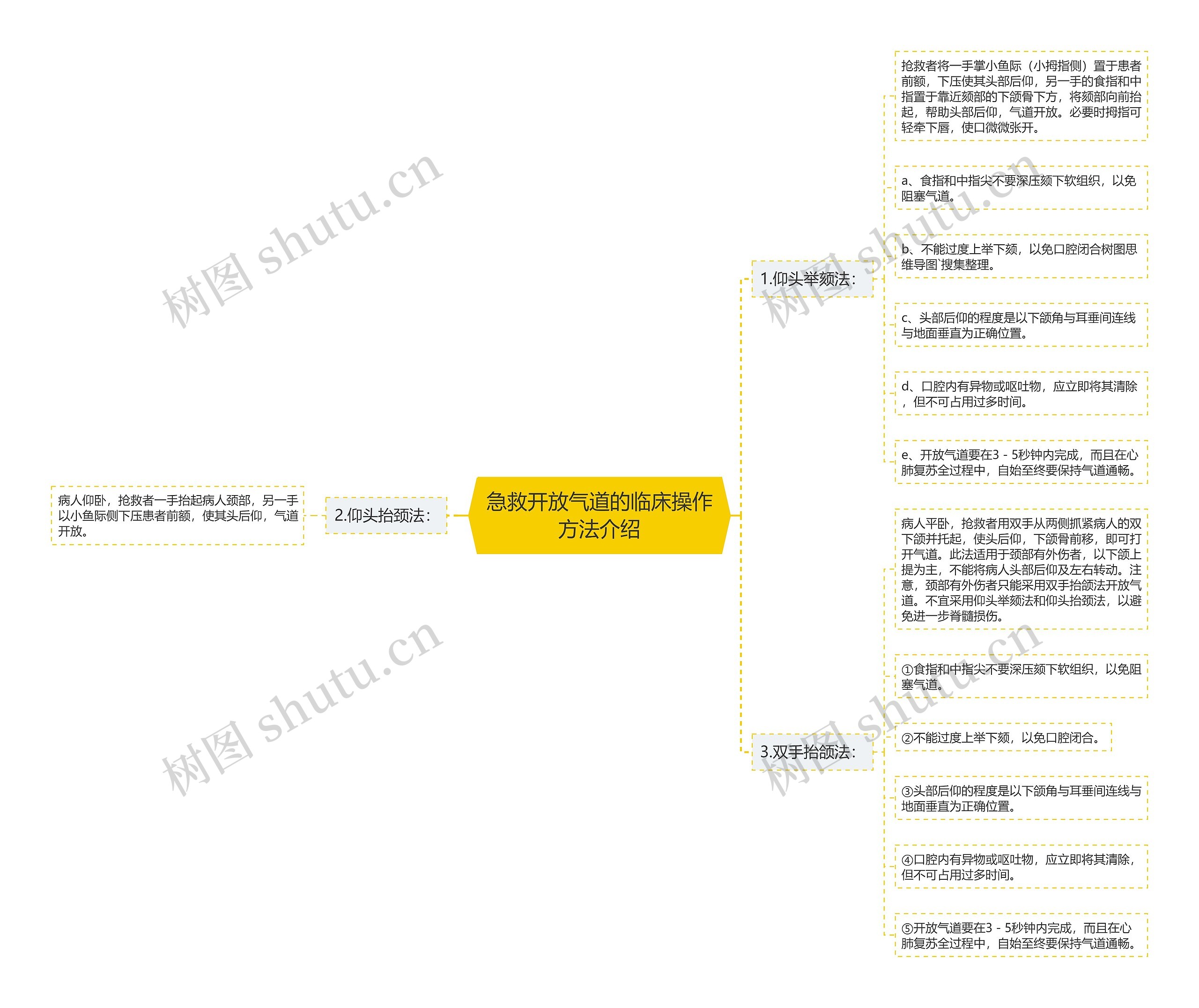 急救开放气道的临床操作方法介绍 急救开放气道的临床操作方法介绍