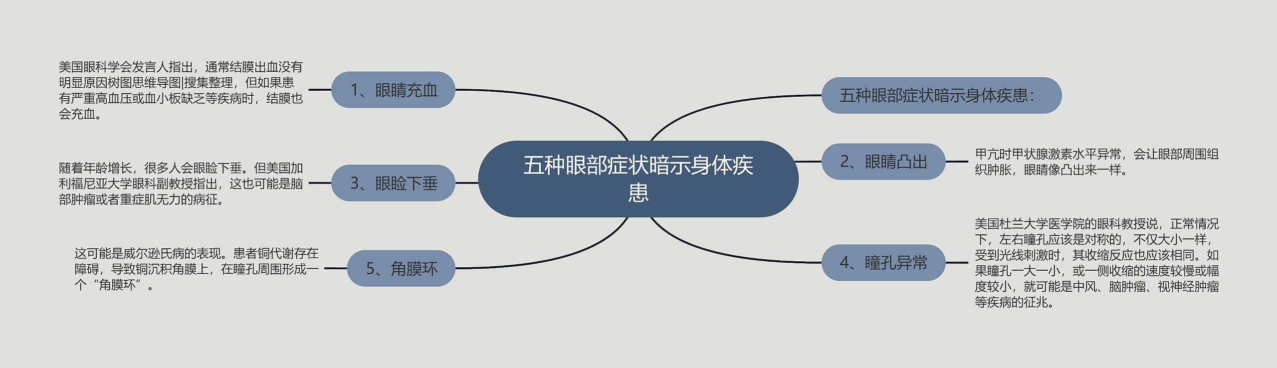 五种眼部症状暗示身体疾患 五种眼部症状暗示身体疾患