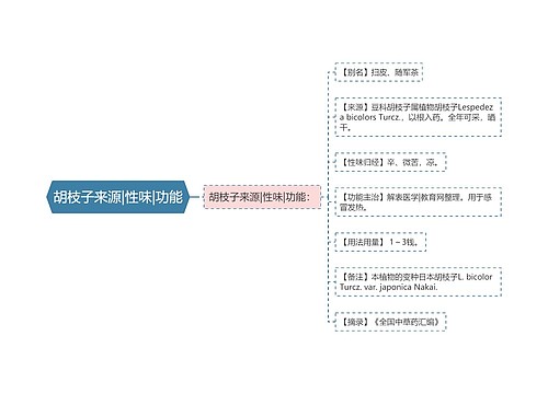 胡枝子来源|性味|功能