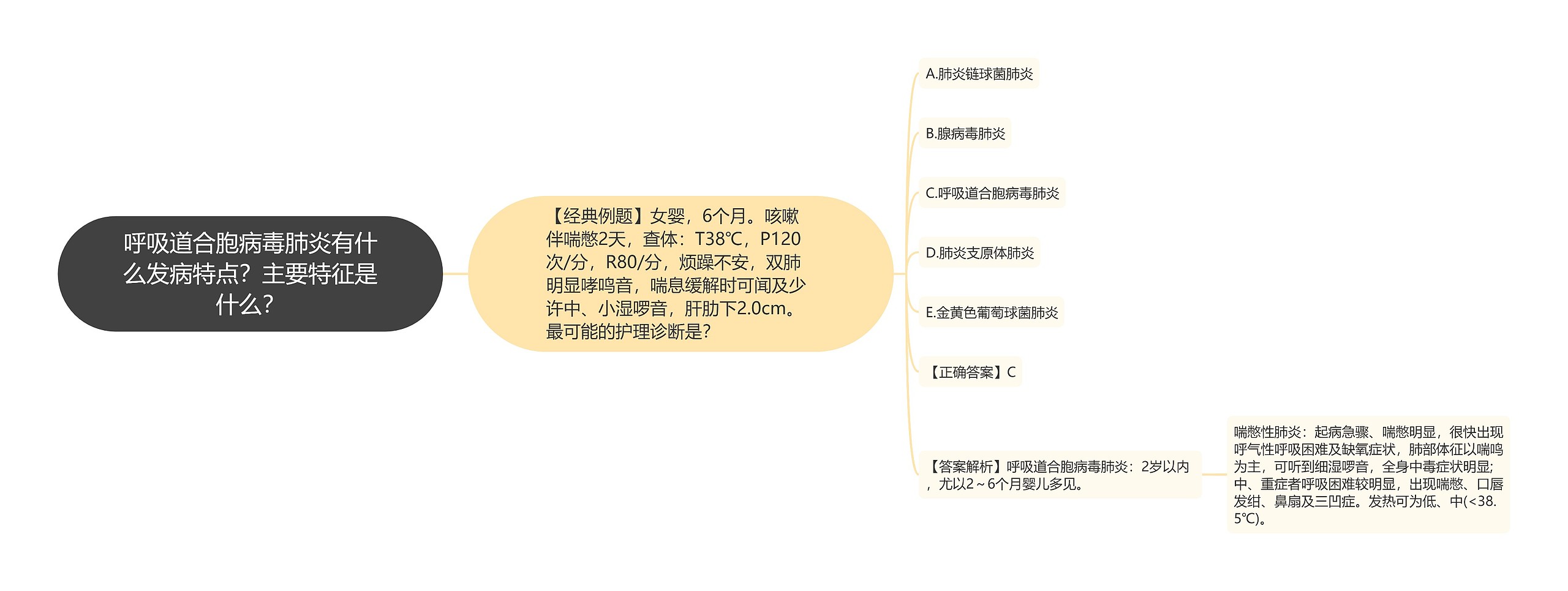 呼吸道合胞病毒肺炎有什么发病特点？主要特征是什么？