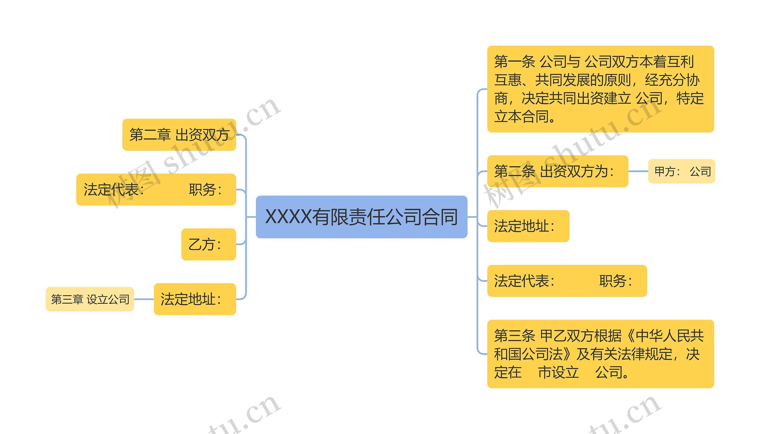 XXXX有限责任公司合同