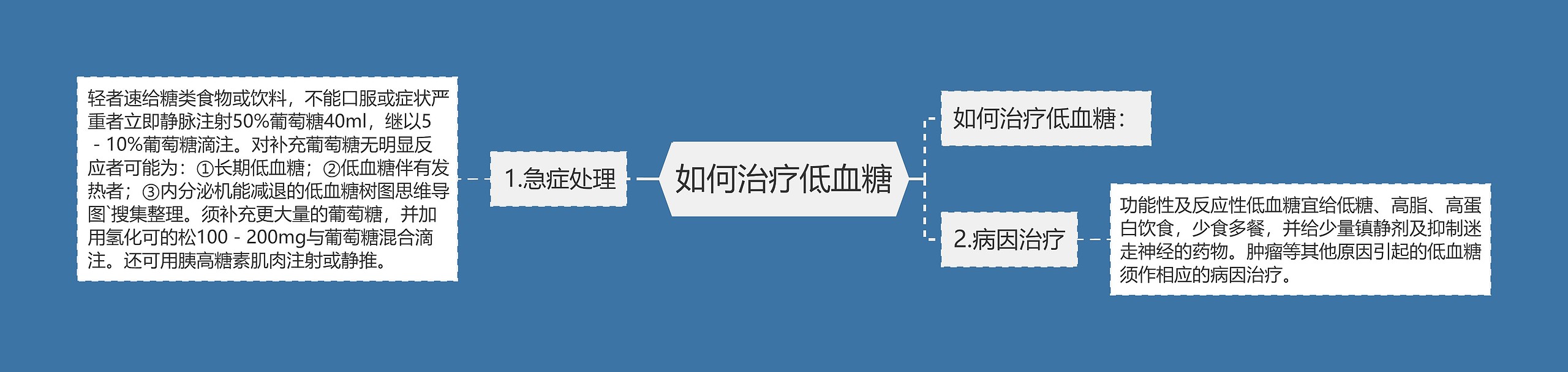 如何治疗低血糖思维导图