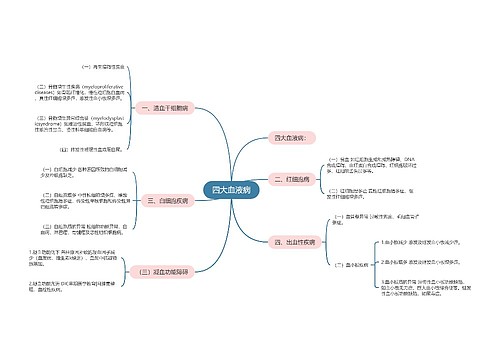 四大血液病