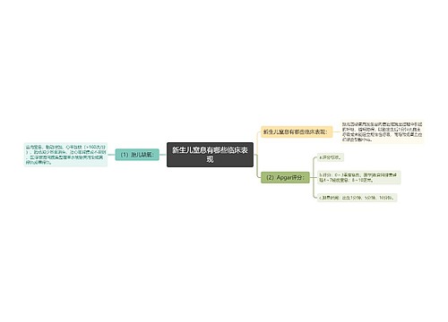 新生儿窒息有哪些临床表现