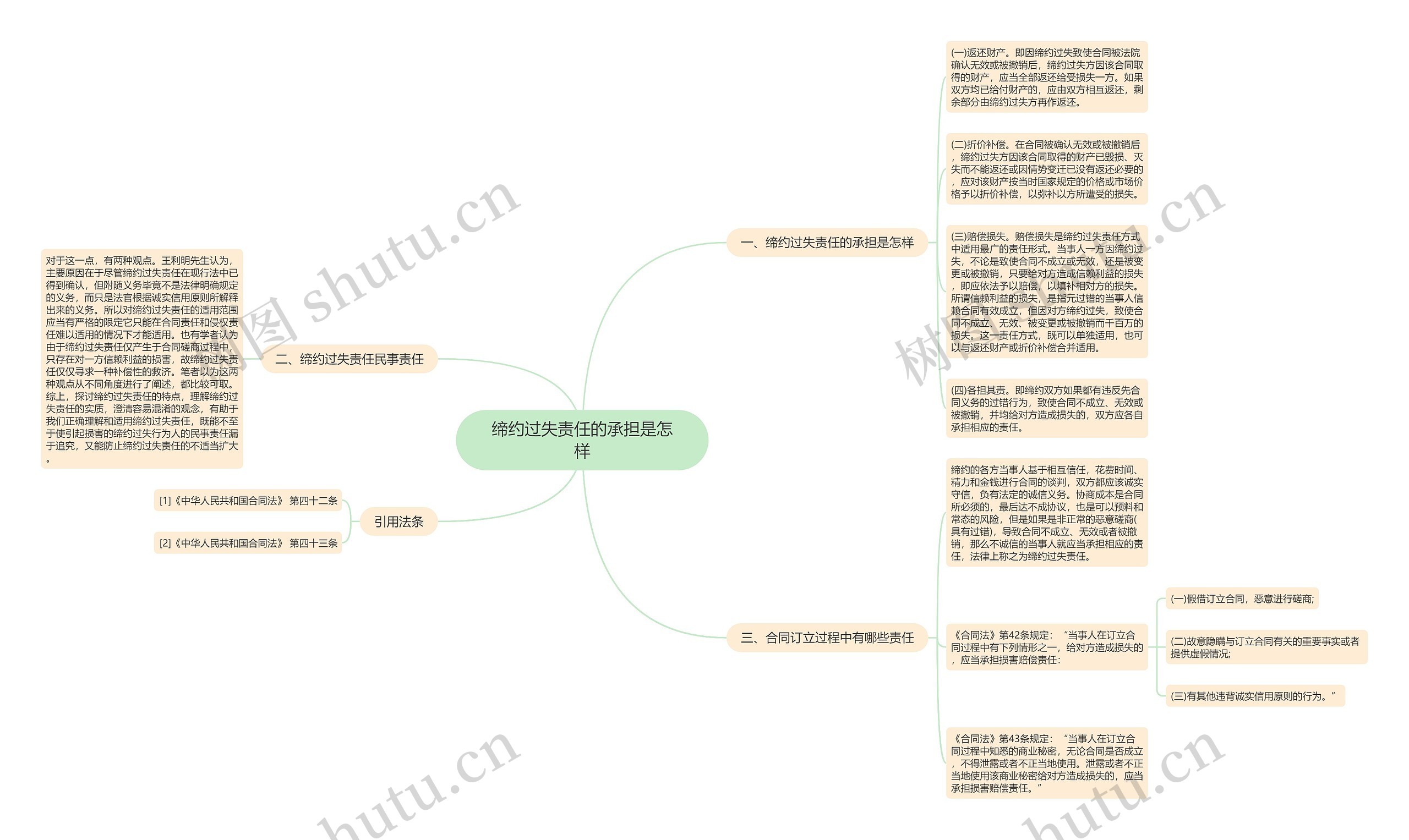 缔约过失责任的承担是怎样思维导图