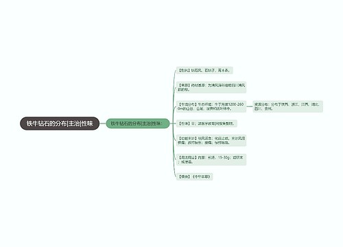 铁牛钻石的分布|主治|性味