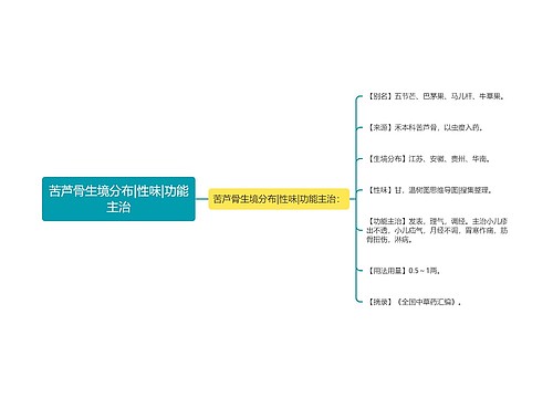 苦芦骨生境分布|性味|功能主治