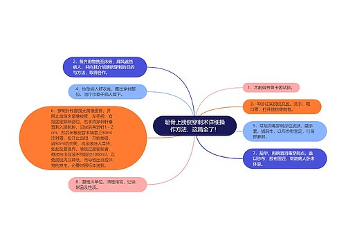 耻骨上膀胱穿刺术详细操作方法，这篇全了！