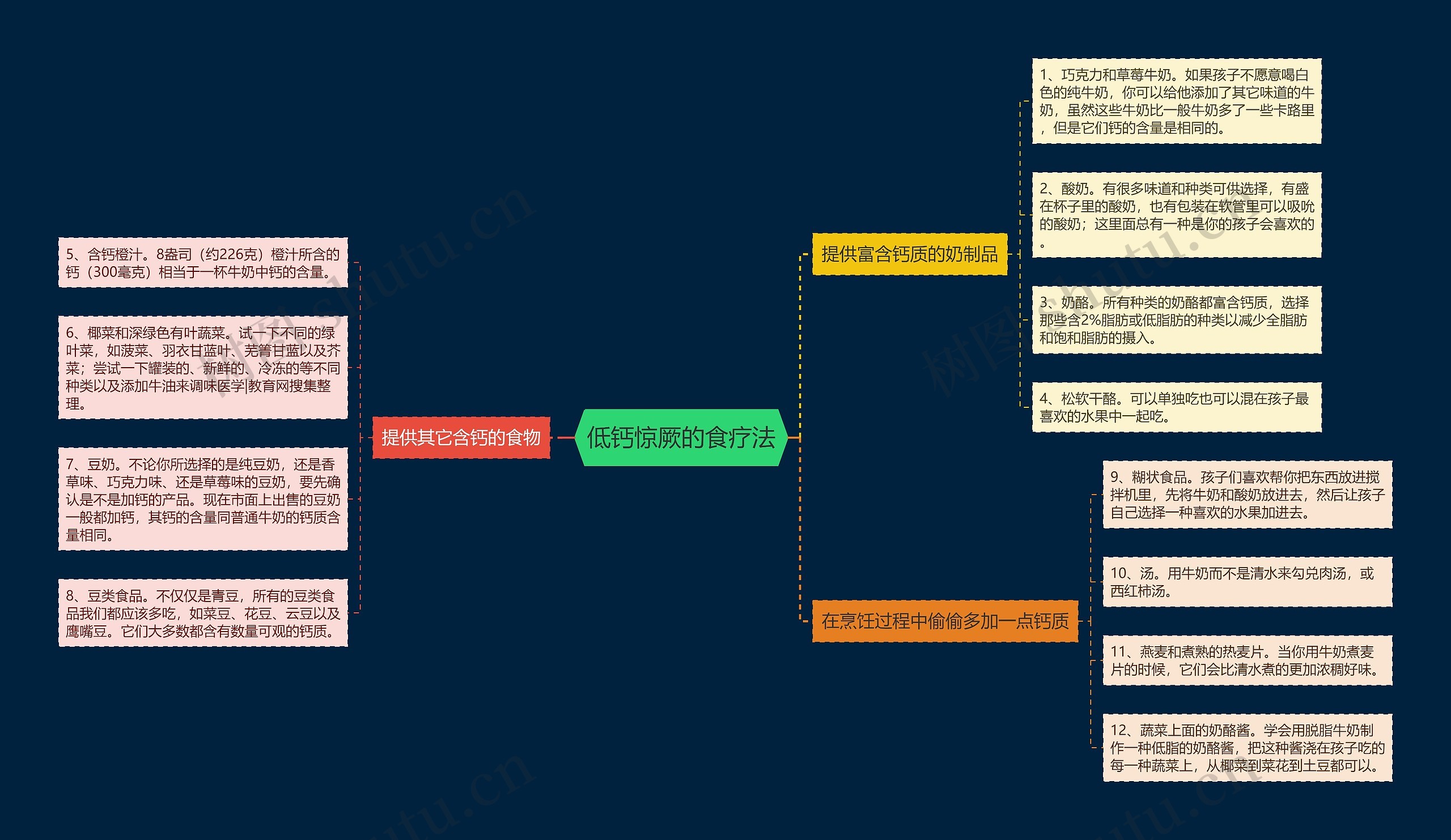 低钙惊厥的食疗法思维导图