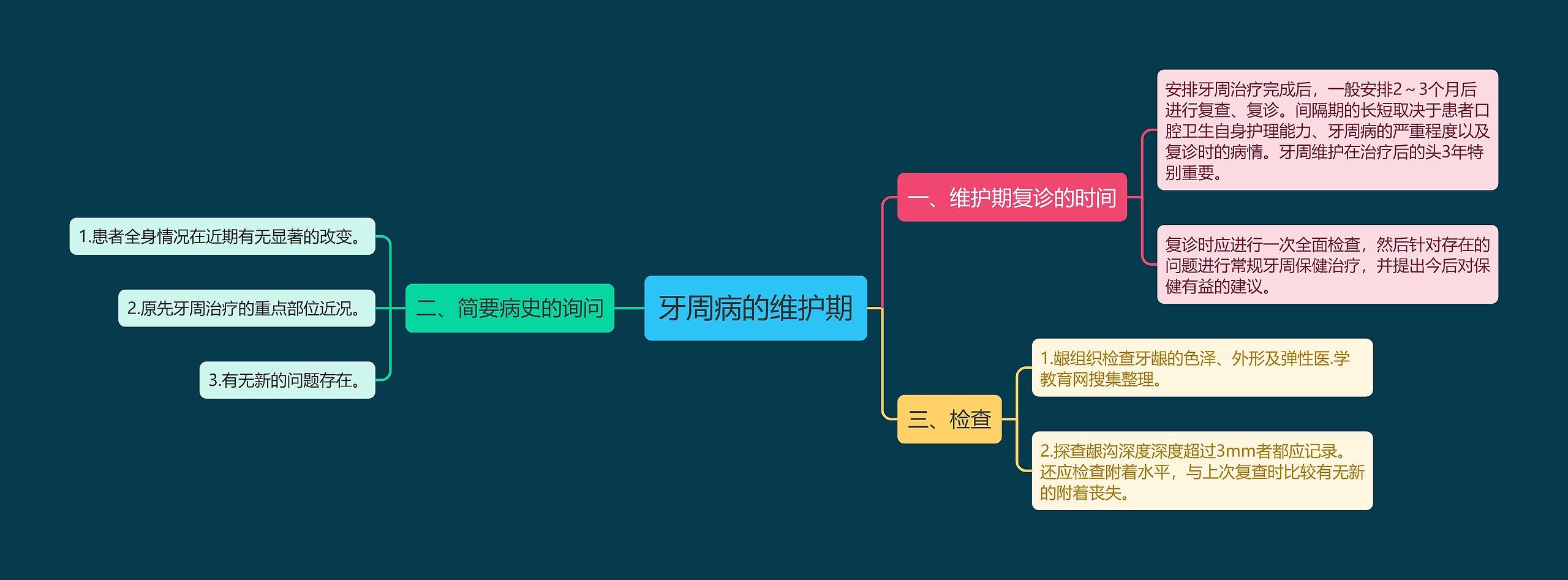 牙周病的维护期