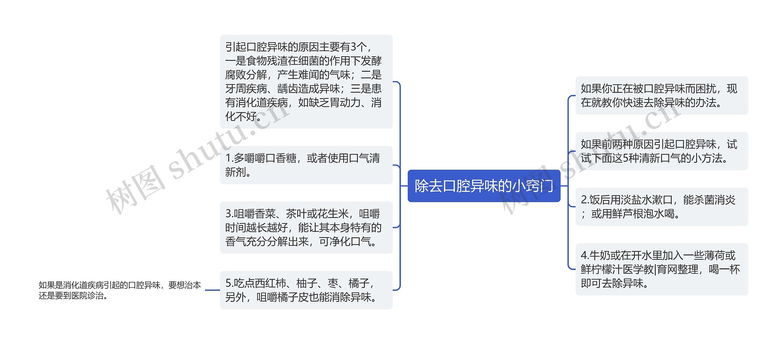 除去口腔异味的小窍门