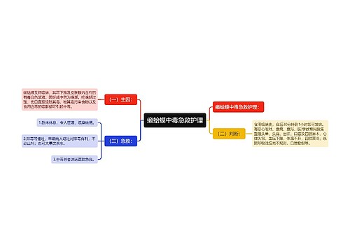 癞蛤蟆中毒急救护理