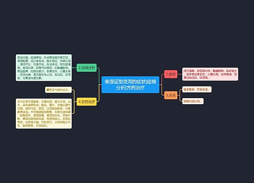 寒湿证型泄泻的症状|症候分析|方药治疗