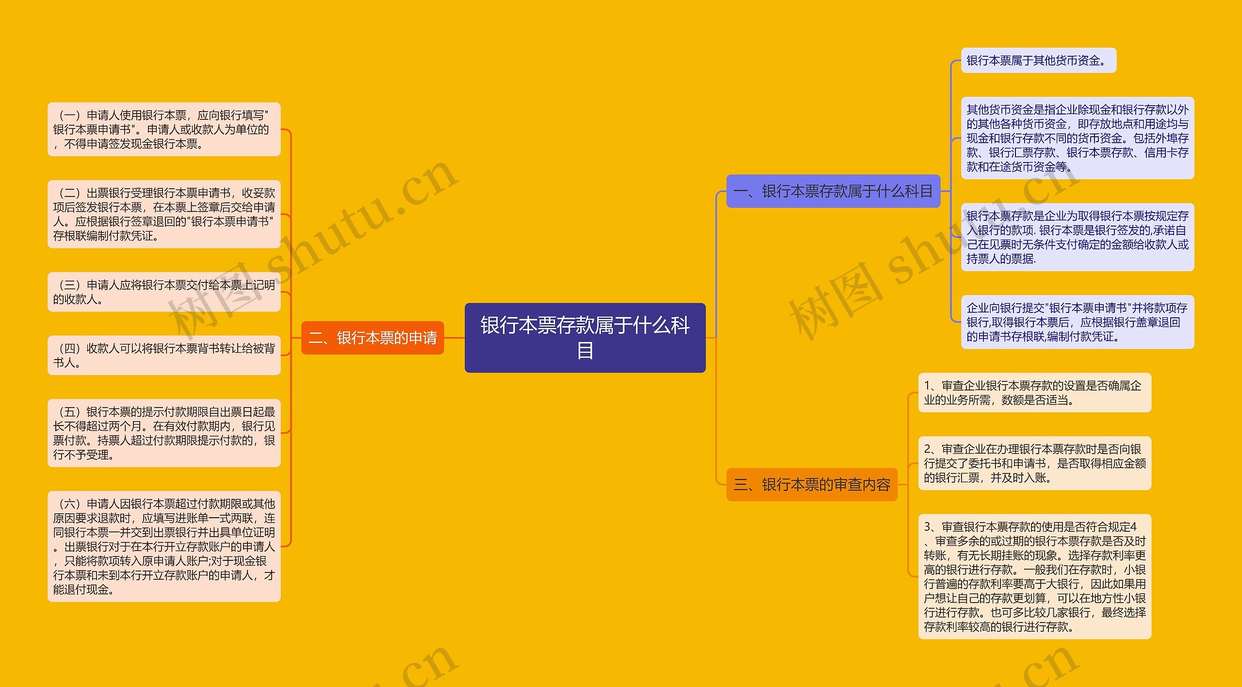 银行本票存款属于什么科目