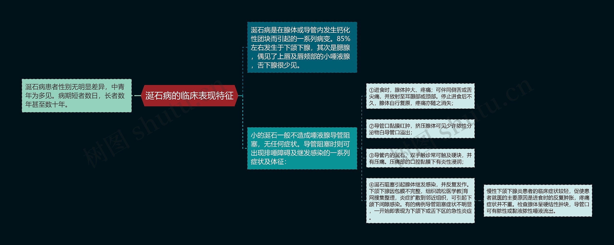 涎石病的临床表现特征