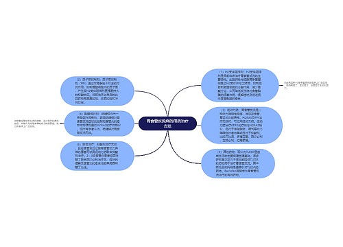 胃食管反流病的用药治疗方法